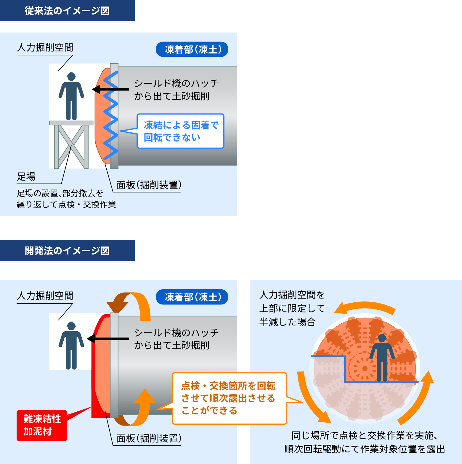 地盤改良のイメージ