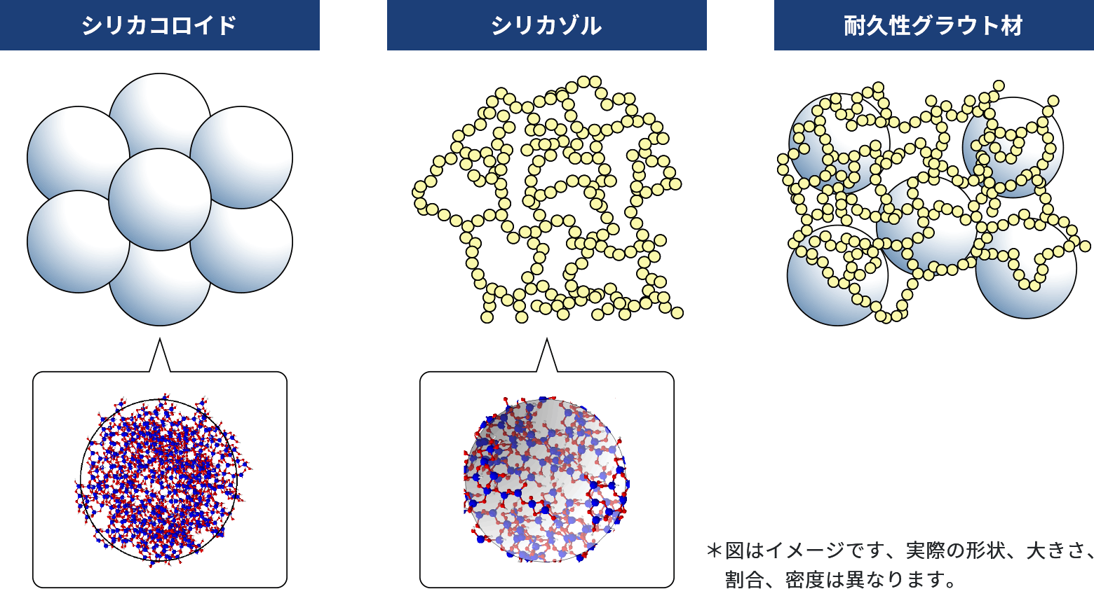 シリカコロイド粒子添加による耐久性材料