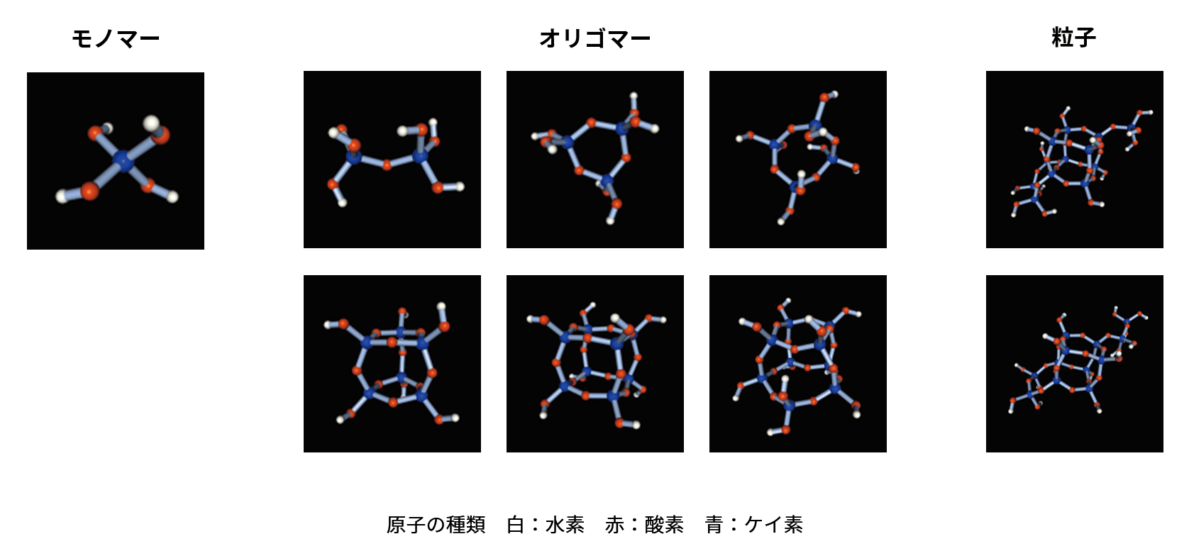 珪酸の構造の一例