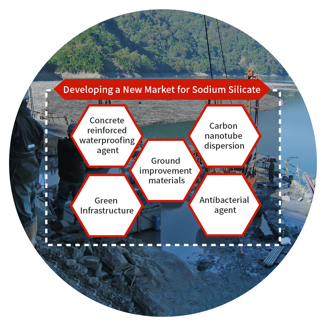 Developing a new market for sodium silicate