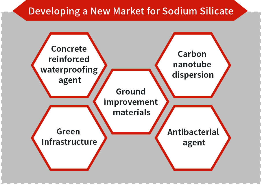 Developing a New Market for Sodium Silicate